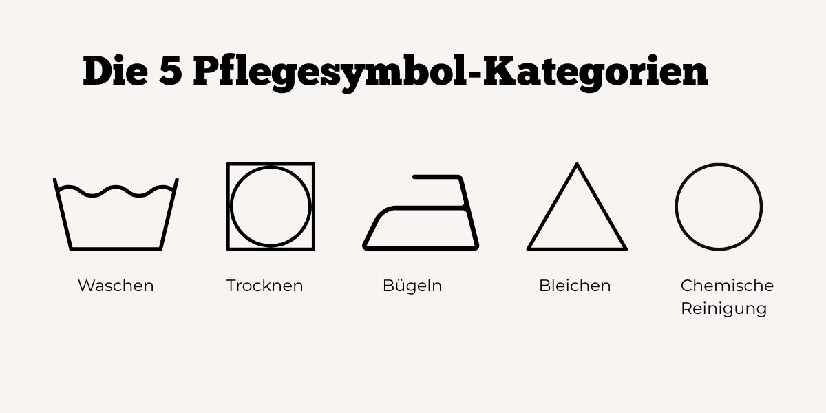 Pflegesymbole Übersicht