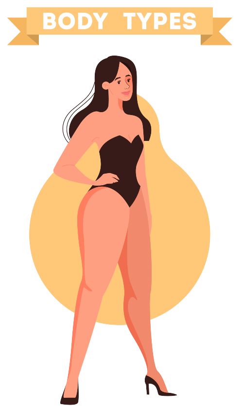 Grafik. Frau mit Körpertyp "A", Birnenform